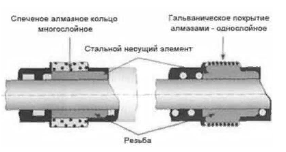 Конструктивное исполнение алмазных элементов.png